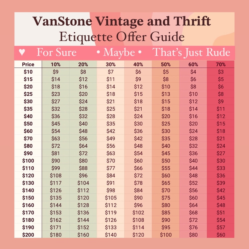 Etiquette- Follow this guide I created to understand how to make an offer!